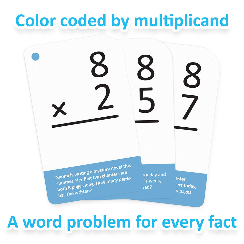 Tarjetas de Matemáticas - Multiplicación